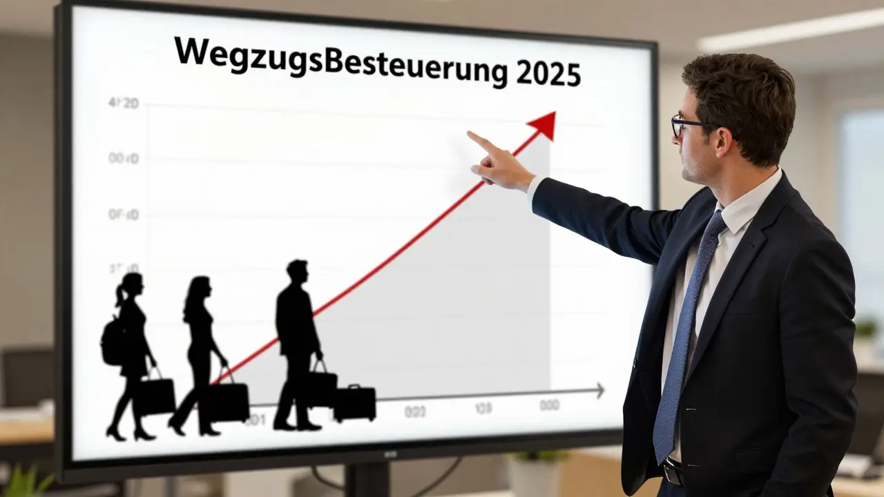 Steuerberater zeigt Diagramm mit steigender Kurve der Wegzugsbesteuerung, Hintergrund mit Menschen beim Verkauf.